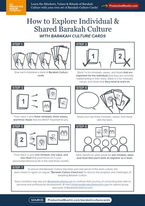 The Barakah Culture Cards: A Practical Tool to Cultivate Barakah ...