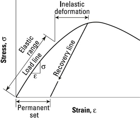 Modulus of Elasticity of Concrete Spreadsheet - CivilWeb Spreadsheets