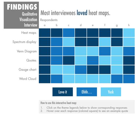 Hello friends, this is Jenny Lyons here. I’m back for another discussion of qualitative data ...