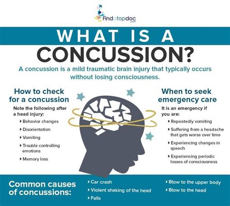 [Infographic] What is a Concussion: Causes and How to Check