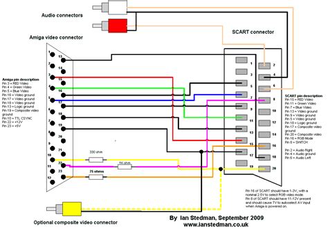 Amiga RGB to SCART cable - Amigalog