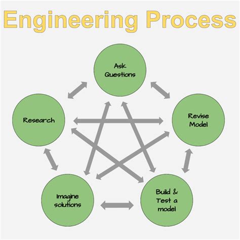 2 Engineering Challenges Kids Love - Kids Discover