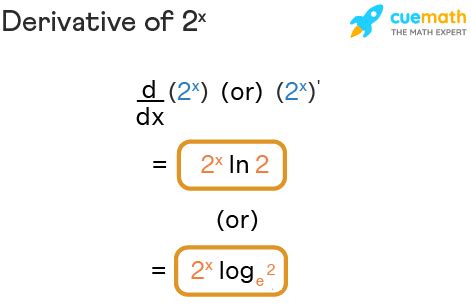 Derivative of 2 to the x - Formula, Proof, Examples | Derivative of 2^x