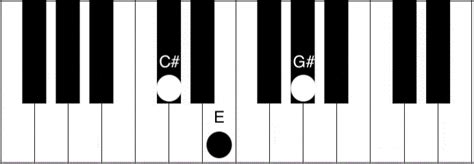 C#m Piano Chord - How to play the C Sharp Minor Chord - Piano Chord Charts.net