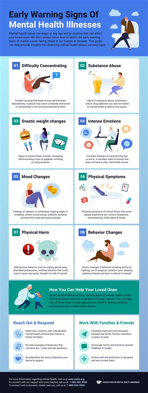 8 Mental Health Infographic Templates (+Examples) - Venngage