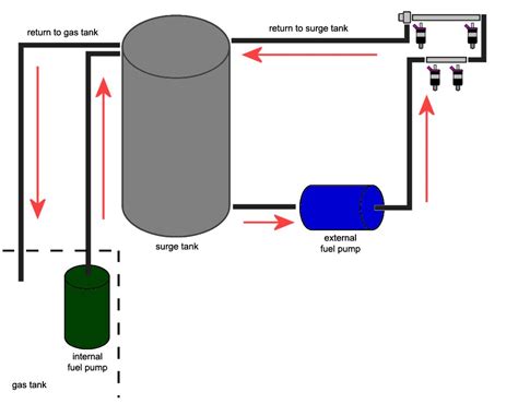 FC3S Pro v2.0: Mods - Fuel Surge Tank System