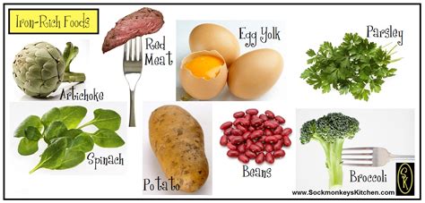 iron rich foods | chemical elements