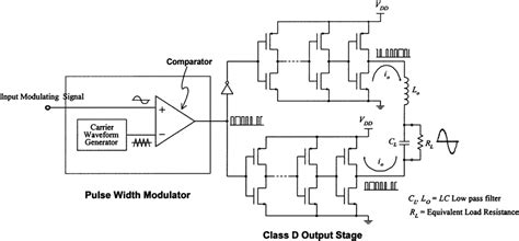 Schematic diagram of a Class-D amplifier. | Download Scientific Diagram