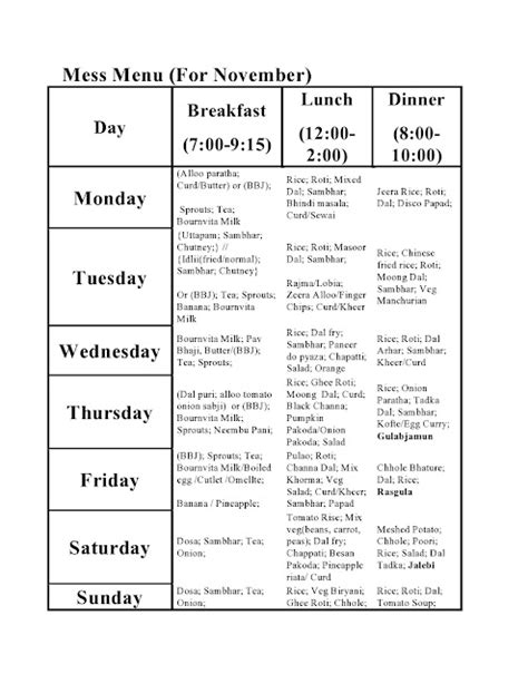 IIT Guwahati Help for fresher`s: Decsription on mess foood and mess ...