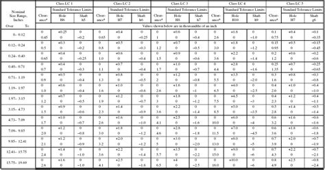 H7 Hole Tolerance - A Pictures Of Hole 2018