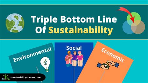 Triple Bottom Line of Sustainability EXPLAINED