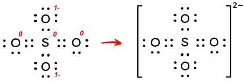 What is the Charge on SO4 (Sulfate ion)? And Why?