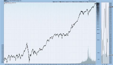 EconomicGreenfield: Main U.S. Stock Market Indices Long-Term Price Charts