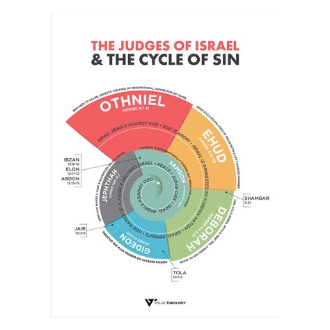 Judges of Israel – Visual Theology