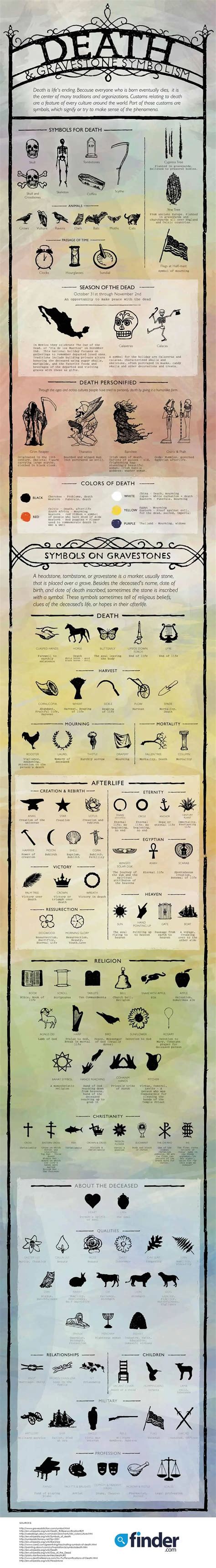 Death and gravestone symbolism {Infographic} | finder.com