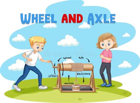 Wheel and axle experiment stock vector. Illustration of motion - 244219649