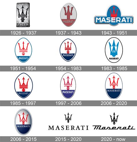 All car logo history (evolution)