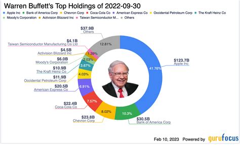 EMG Holdings, L.P.'s MGIC Investment Corp(MTG) Holding History