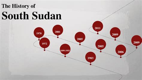 History of South Sudan by Aaron E on Prezi