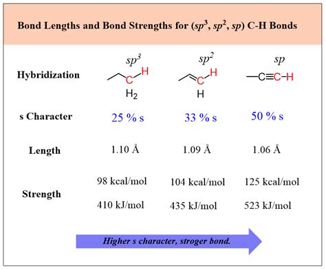 Pin on Structure and Bonding in Organic Chemistry