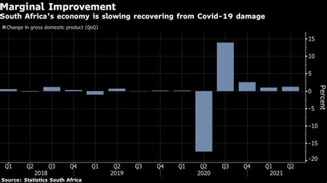 South Africa: Economic recovery quickens in Q2 but risks remain ...