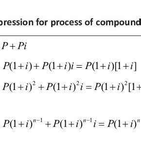 An additive approach to deriving the compound interest formula ...