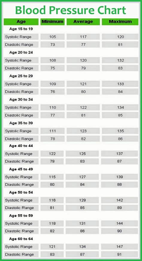 Pin on Comparison Charts