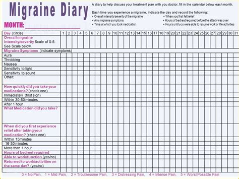 Headache Diary Template Free Of Hull Headache Diary | Heritagechristiancollege