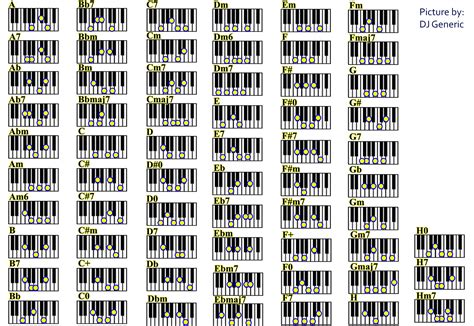 Free Printable Piano Chord Chart Here I Have Included One Printable ...