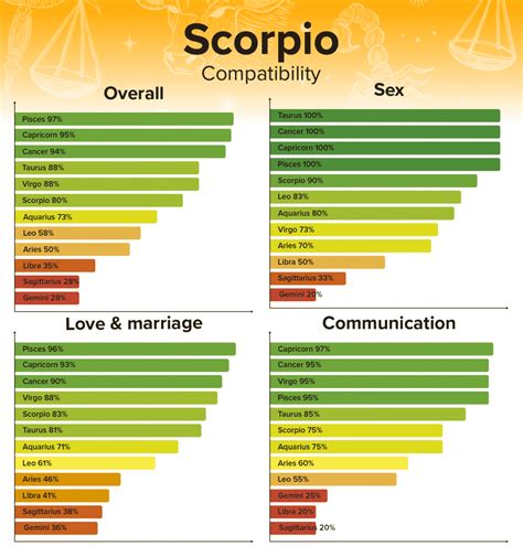 Sagittarius Man and Scorpio Woman Compatibility: Love, Sex, and Chemistry