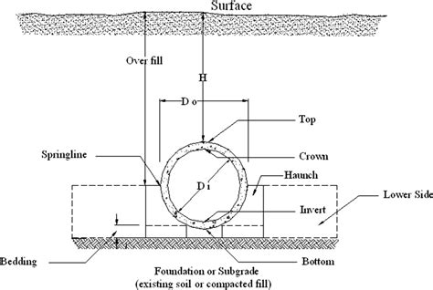 pipe culvert design example - dmrandomness