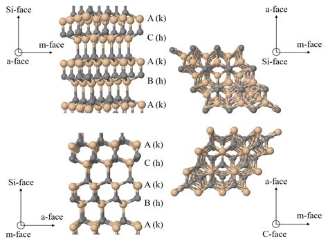 Dissertation: Thermal Oxidation and Dopant Activation of Silicon Carbide — Introduction