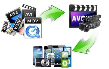 AVCHD Converter - Convert AVCHD Files with Best AVCHD Video Converter