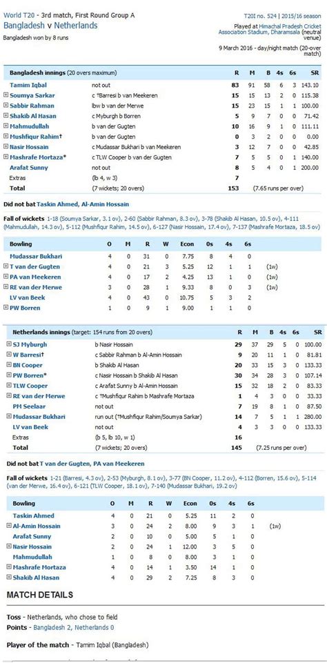 BAN vs NED Live Score Card T20 World Cup 2016 Bangladesh vs Netherlands ...