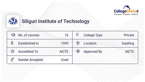 Siliguri Institute of Technology Placements 2023 - Average & Highest Package, Percentage