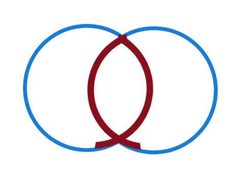 The Vesica Piscis: An Ancient Symbol in Geometry and Faith