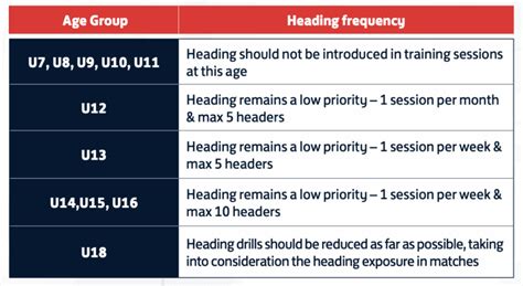 FA Football Heading Guidance - PE Scholar