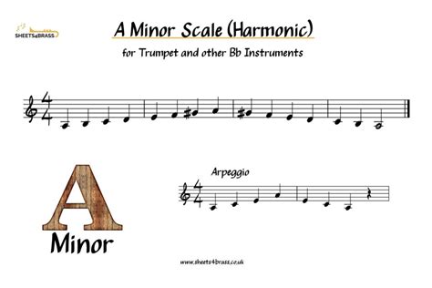 D Minor Scale - Sheet Music for Brass sheets4brass