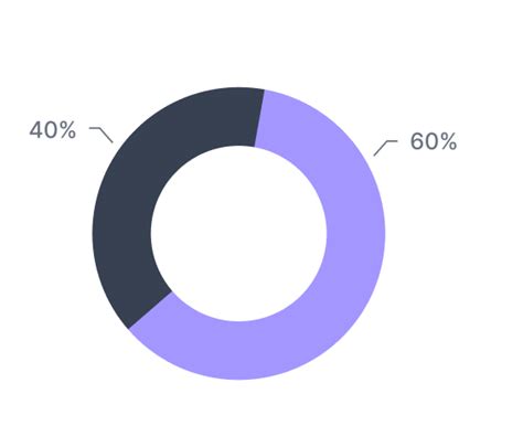 chart.js - How to add these crooked lines and the value labels to a doughnut chart in react ...