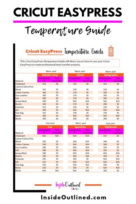 Cricut EasyPress Temperature Guide - InsideOutlined | Cricut iron on ...