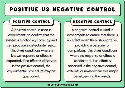 Positive Control vs Negative Control: Differences & Examples (2024)