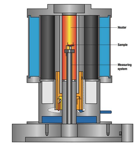 MagHelix™ Thermal Gravimetric Analysis (TGA) - Creative Biostructure