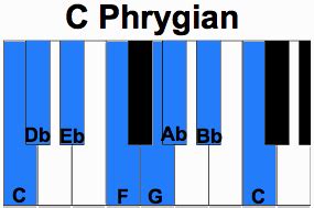 C Phrygian Mode | Music lessons, Musicals, Piece of music