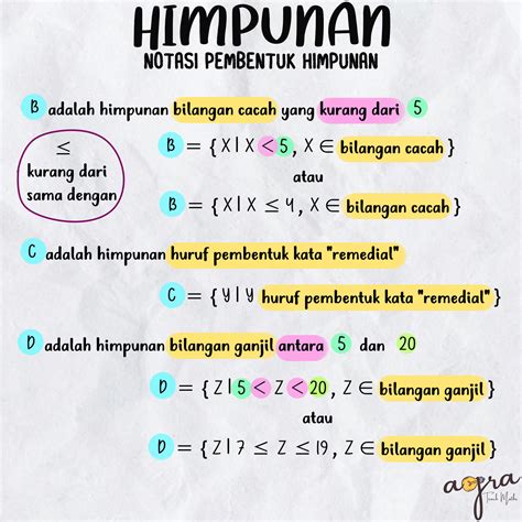 Matematika Himpunan - Homecare24