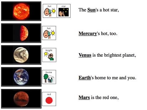 SCAAC-N: Planets! in song and pics