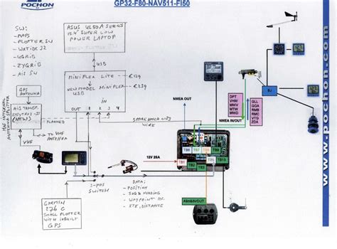 Garmin Striker 4 Wiring