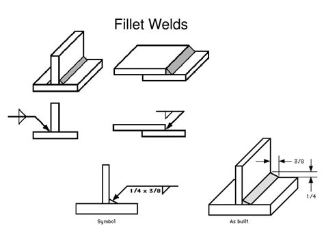 PPT - Welding Symbols and Nomenclature PowerPoint Presentation, free download - ID:215603