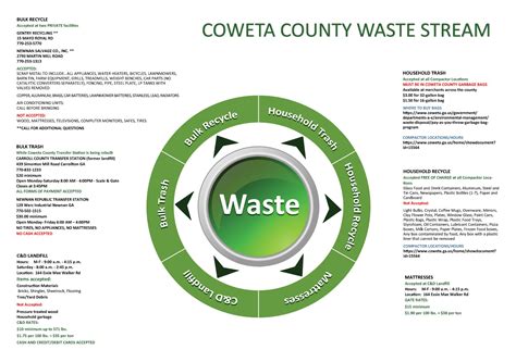 COWETA COUNTY WASTE STREAM... - Coweta County Government | Facebook