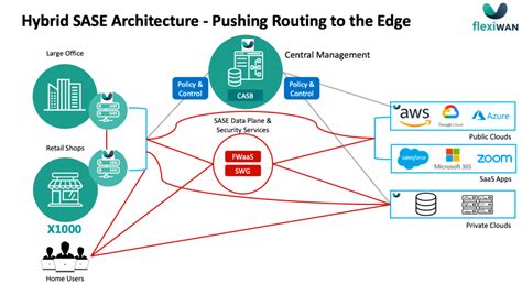 Understanding The Alphabet Soup of SD-WAN, SSE & SASE to Avoid the ...