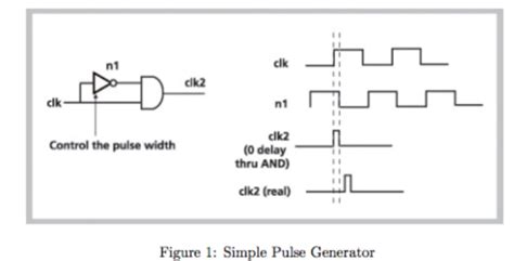 Solved Use any gates to design a pulse generator circuit | Chegg.com